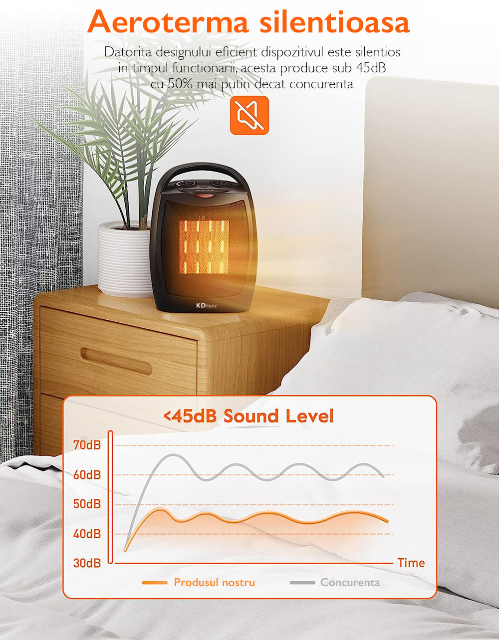 Aeroterma ceramica KD Home Master Heater Aeroterma ceramica KD Home Master Heater